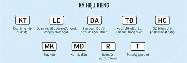 Ký hiệu riêng trên biển số xe 