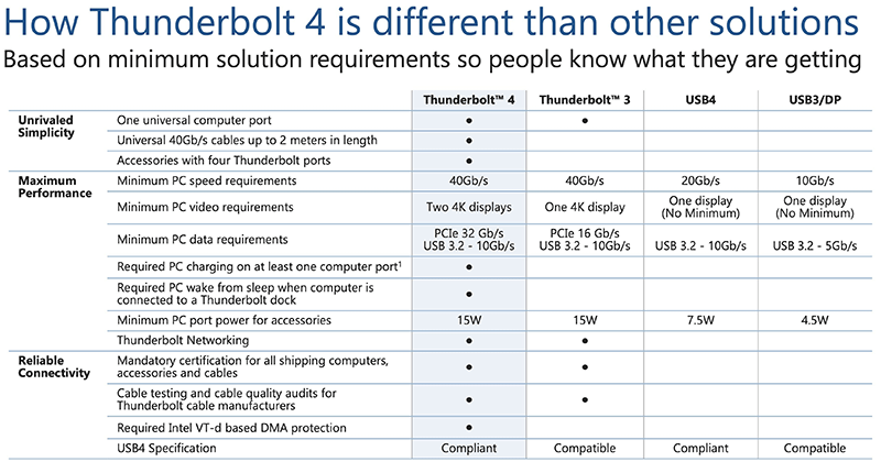 Thunderbolt 4