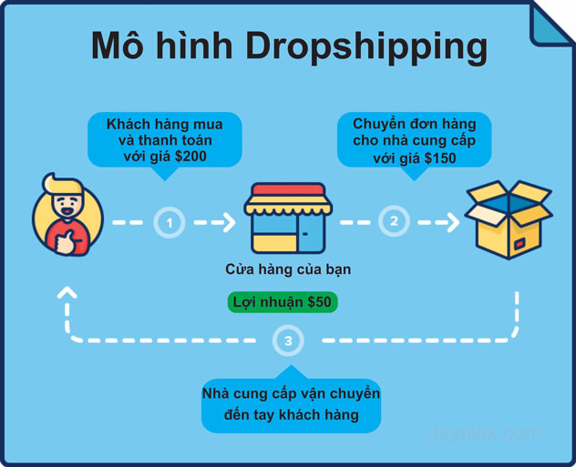 Dropshipping