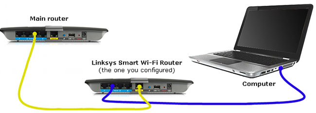 Kết nối router chính với cổng Internet của router Linksys