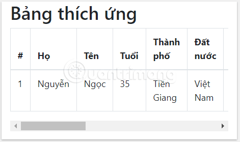 Thanh cuộn được thêm vào khi bảng quá rộng
