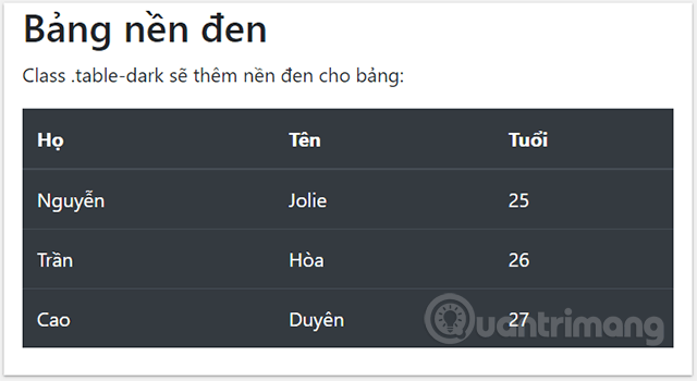 Bảng được tô nền đen