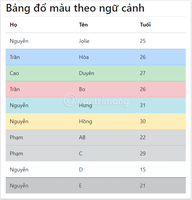 Bảng được tô màu theo ngữ cảnh
