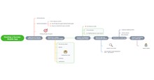 5 ứng dụng mindmap miễn phí trên Mac