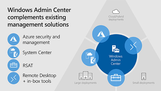 Windows Admin Center là một bộ công cụ quản lý dựa trên trình duyệt