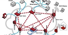 Những vấn đề bảo mật trong mạng mesh không dây
