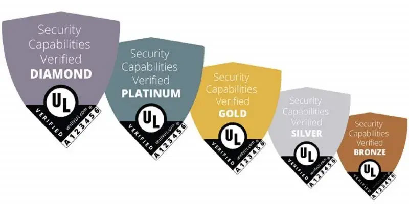 Có 5 cấp độ xếp hạng UL IoT Security Rating, từ Đồng đến Kim cương