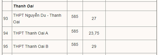 Tra cứu điểm thi vào lớp 10 năm 2021 toàn quốc