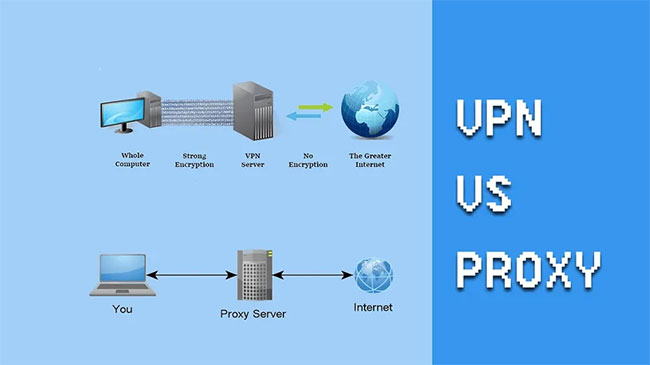 Cả VPN và proxy server sẽ cho phép bạn truy cập điểm đến trực tuyến mong muốn mà không để các trang web bạn truy cập biết địa điểm và địa chỉ IP thực của bạn