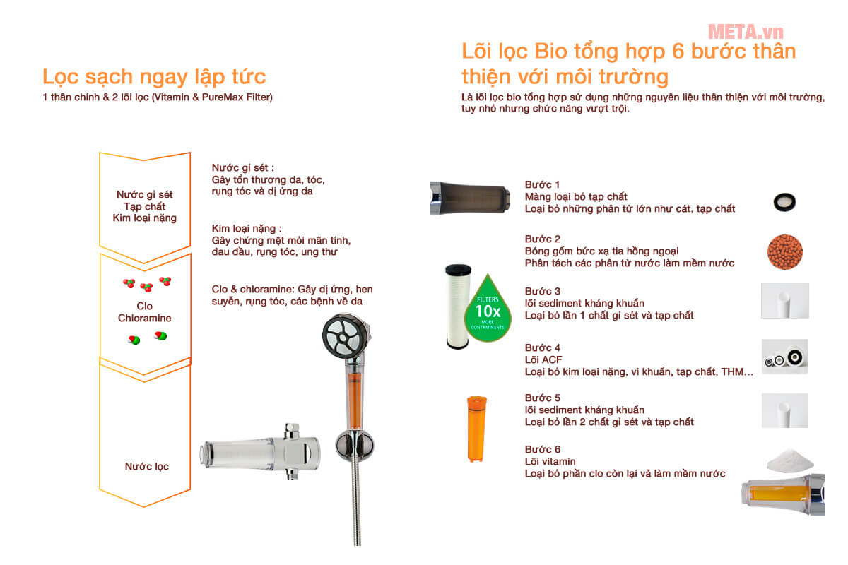 Vòi sen làm mềm nước, cung cấp vitamin C Sonaki SUF-200VPX