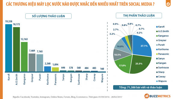 So sánh máy lọc nước Kangaroo và Karofi