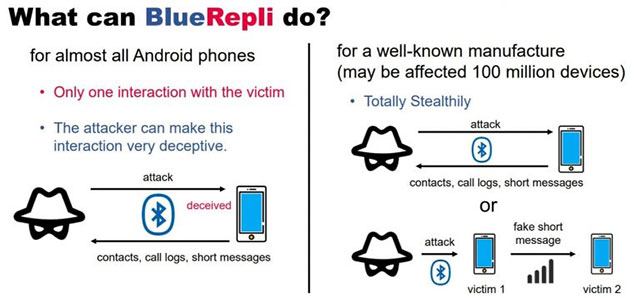 Lỗ hổng BlueRepli