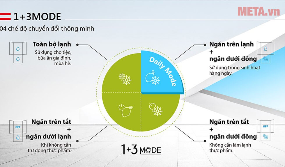 Tủ lạnh Toshiba 4 cánh có 4 chế độ chuyển đổi thông minh