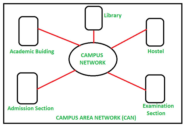 Mạng Campus Area Network (CAN) trong trường học