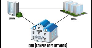 Mạng Campus Area Network (CAN) là gì?