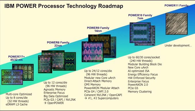 Các thế hệ CPU POWER IBM