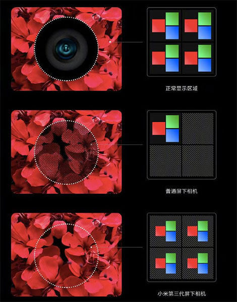 Công nghệ sắp xếp pixel mới của Xiaomi