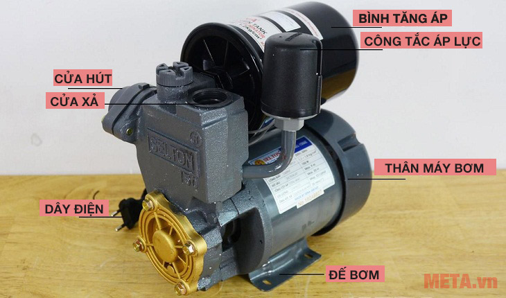 Cấu tạo và nguyên lý hoạt động của máy bơm tăng áp