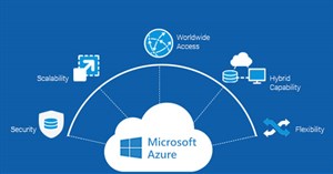 Khám phá hệ điều hành "đám mây" Microsoft Windows Azure