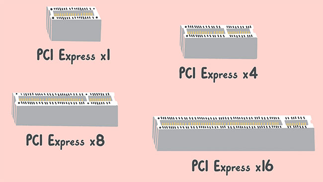 Một số loại khe cắm PCI-E