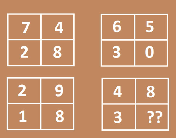 Điền số cần tìm vào ô chấm hỏi?