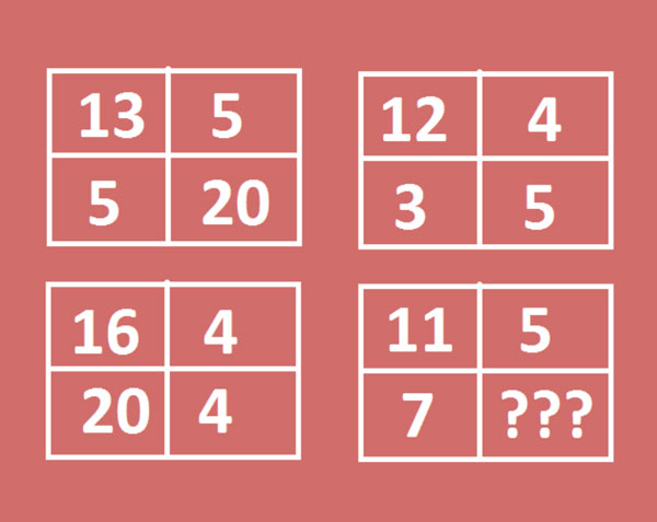 Điền số thích hợp để hoàn thành bảng sau