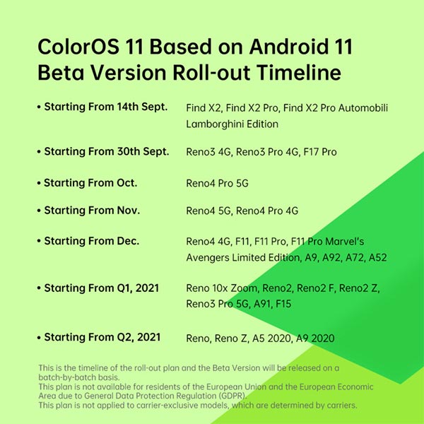 Danh sách thiết bị nhận bản cập nhật ColorOS 11