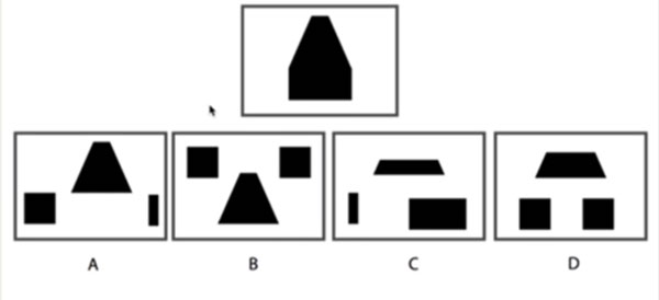 Hình đã cho được ghép từ các hình nào?