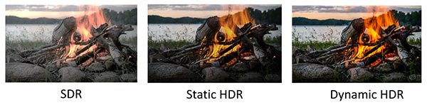 Sự khác biệt giữa SDR và HDR