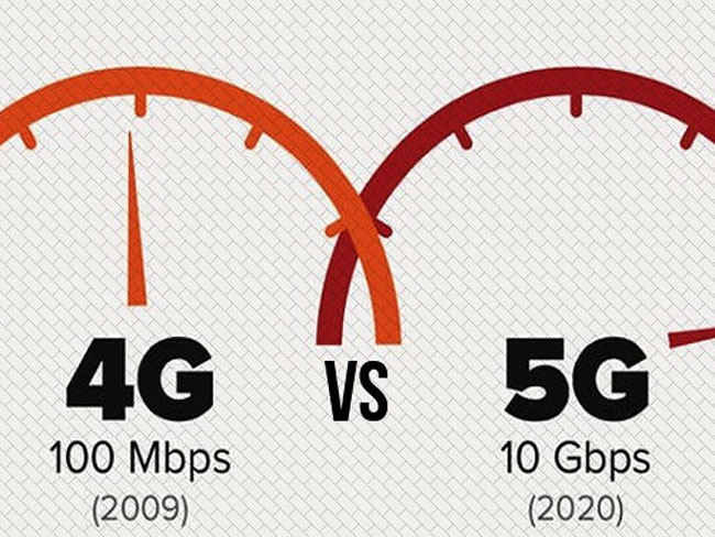 5G được thiết lập để nhanh hơn gấp 100 lần so với 4G