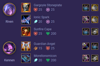 doi hinh mua 4 manh nhat