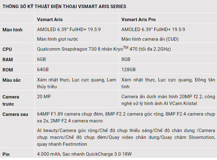 Thông số kỹ thật của Vsmart Aris Pro