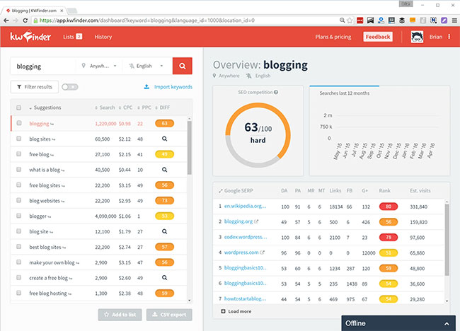 KWFinder cung cấp nhiều tính năng hữu ích cho việc tìm kiếm và nghiên cứu từ khóa