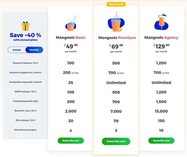 Mức giá hàng tháng của KWFinder