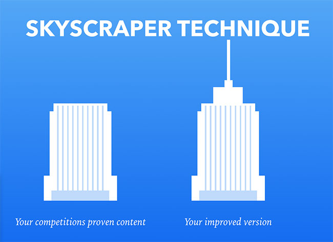 Phương pháp Skyscraper là quá trình xác định nội dung bạn muốn nâng thứ hạng và tạo ra thứ gì đó tốt hơn.