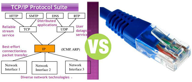 Phân biệt TCP/IP và Ethernet không phải là điều dễ dàng với bất kỳ ai
