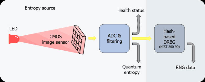 Bảo mật lượng tử 