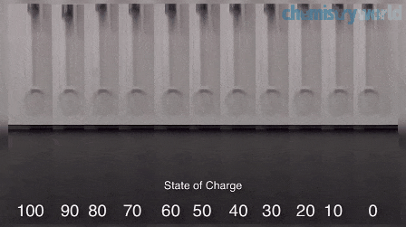 Độ nảy của viên pin