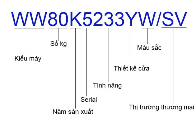 Ý nghĩa mã sku trên máy giặt Samsung.