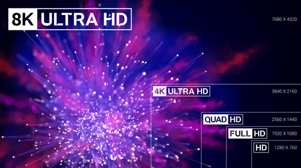 Độ phân giải trên TV tốt hơn máy chiếu