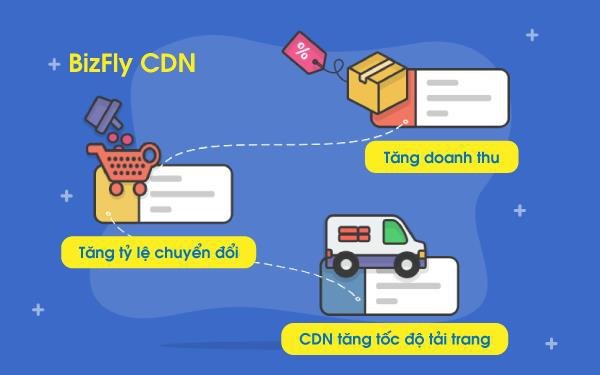 BizFly CDN