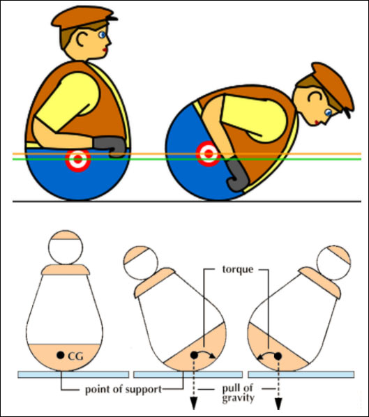 Cân bằng ổn định