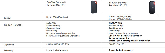 Tốc độ của SanDisk Extreme