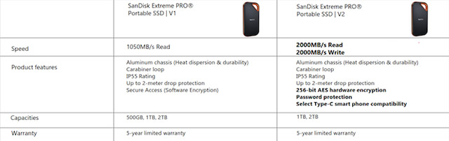 Tốc độ của SanDisk Extreme Pro