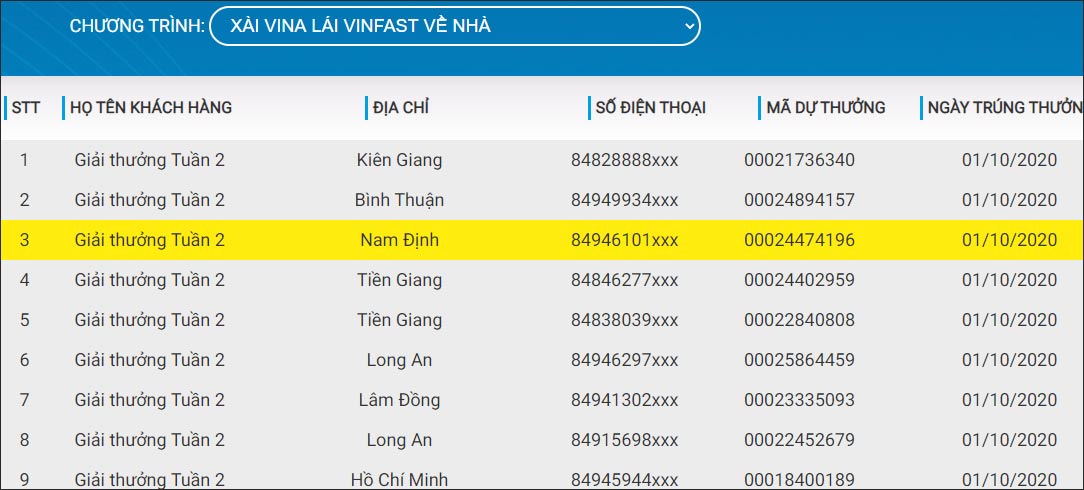 Cập nhật người trúng giải