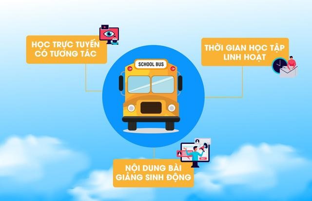 Công nghệ là chìa khóa giúp Schoolbus tạo ra những điểm vượt trội