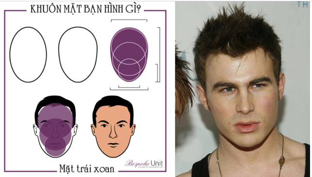 Nam giới mặt trái xoan