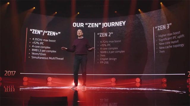 Kiến trúc Zen3
