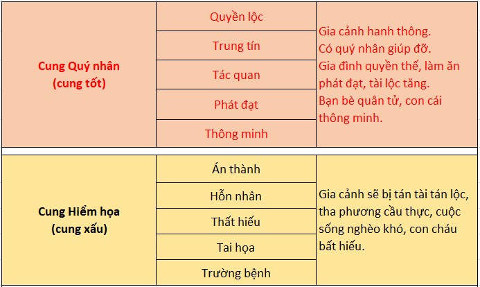 Quý nhân, Hiểm họa