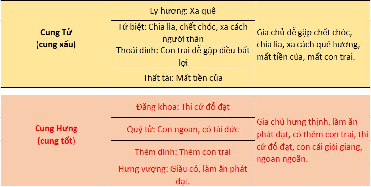 Cung Tử, cung Hưng